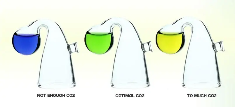 Co2 DROP CHECKER2.webp